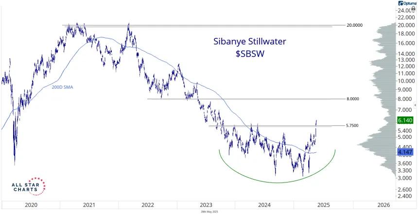 sbsw