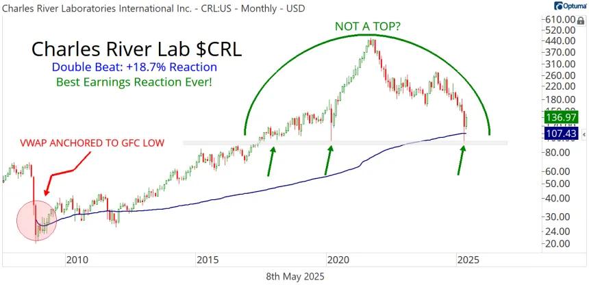 CRL Chart (05.08.2025)