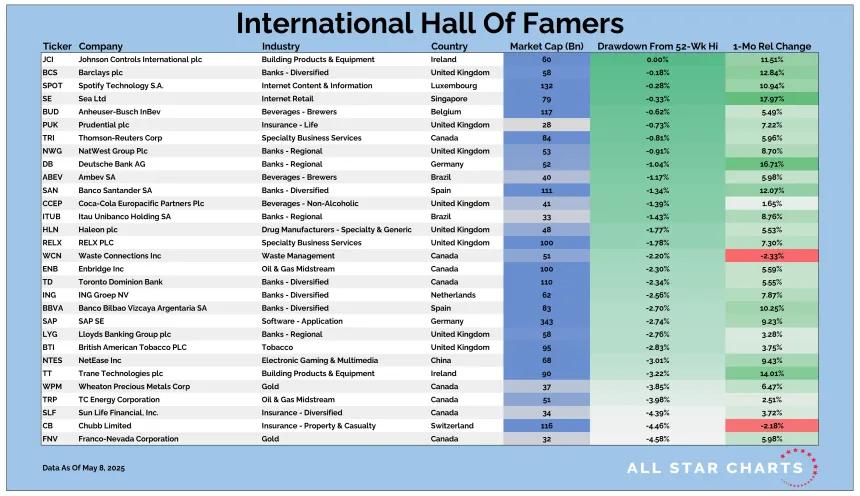 intl hof