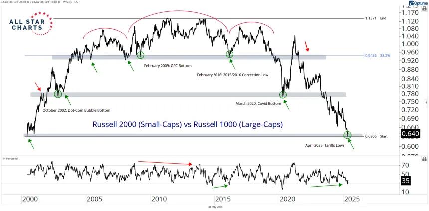 iwm vs iwb