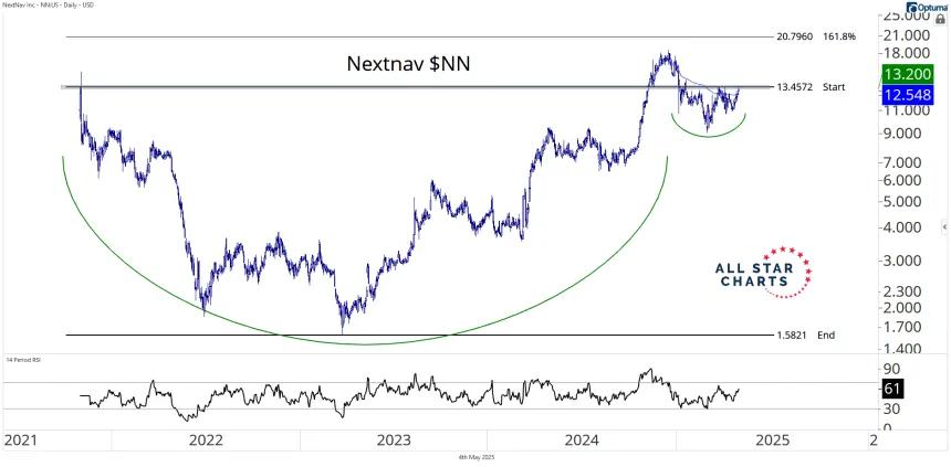 nn 