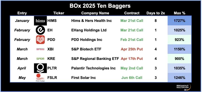 top trades