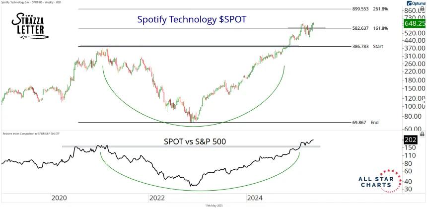spot 