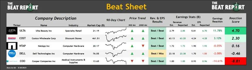Beat Sheet (06.02.2025)