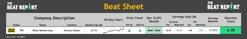 Beat Sheet (06.04.2025)