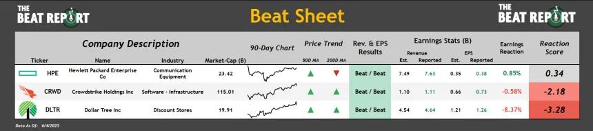 Beat Sheet (06.05.2025)