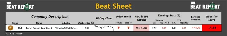 Beat Sheet (06.06.2025)