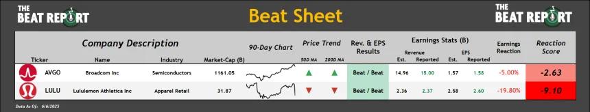 Beat Sheet (06.09.2025)