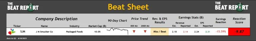 Beat Sheet (06.11.2025)