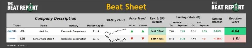 Beat Sheet (06.18.2025)