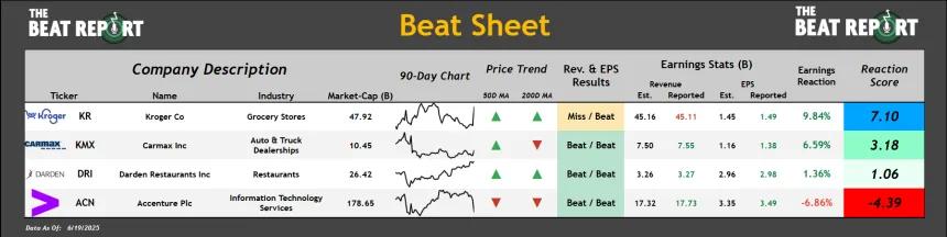 Beat Sheet (06.23.2025)