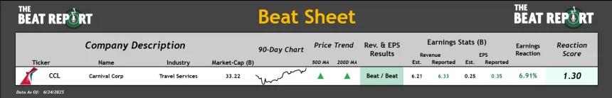 Beat Sheet (06.25.2025)
