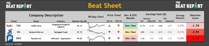 Beat Sheet (06.26.2025)