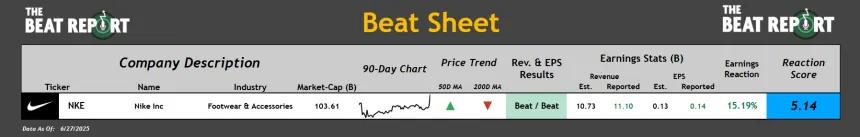 Beat Sheet (06.30.2025)