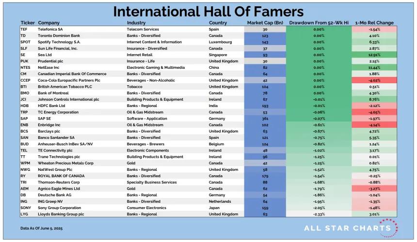 Intl HOF Table 06062025.png