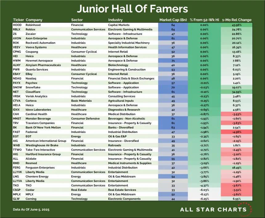 JR HOF Table (06.05.2025)