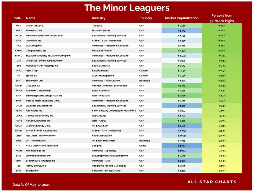 ML Table 06022025.png