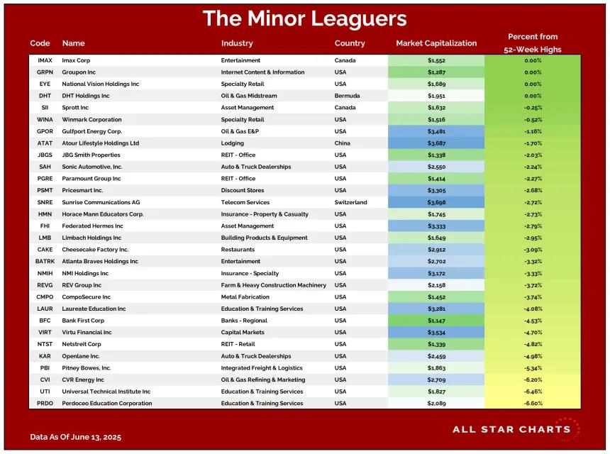 ML Table 06162025.png