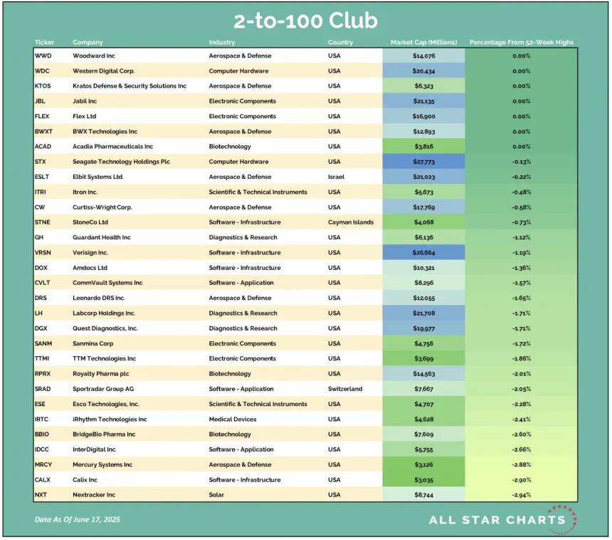 2100
