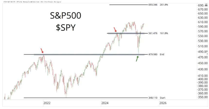 sp