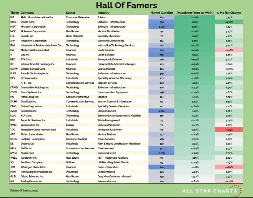 hof table