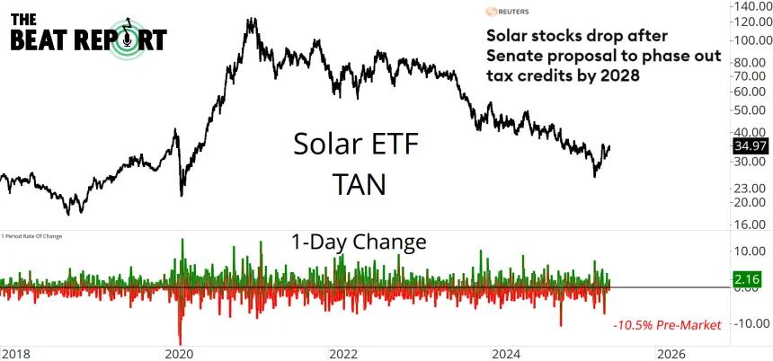 TAN Chart (06.17.2025)
