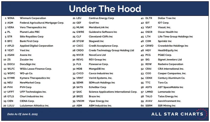UTH Table 06092025.png