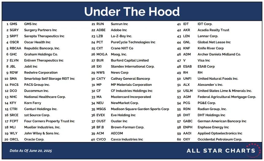 UTH Table 06232025.png