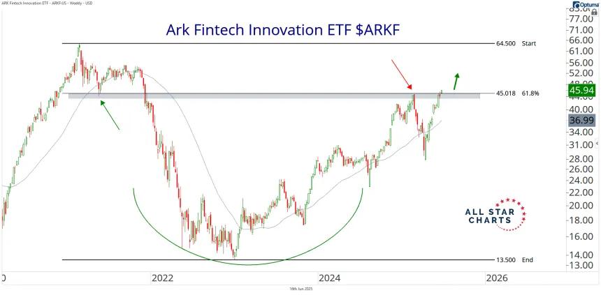arkf