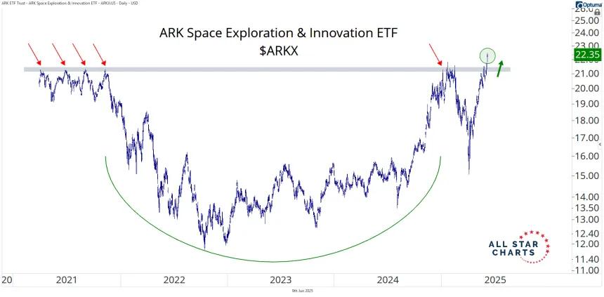 arkx 