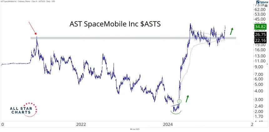 asts 