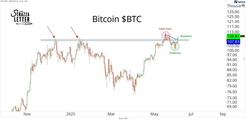 btc 