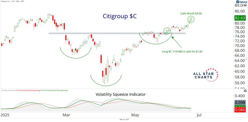 citi