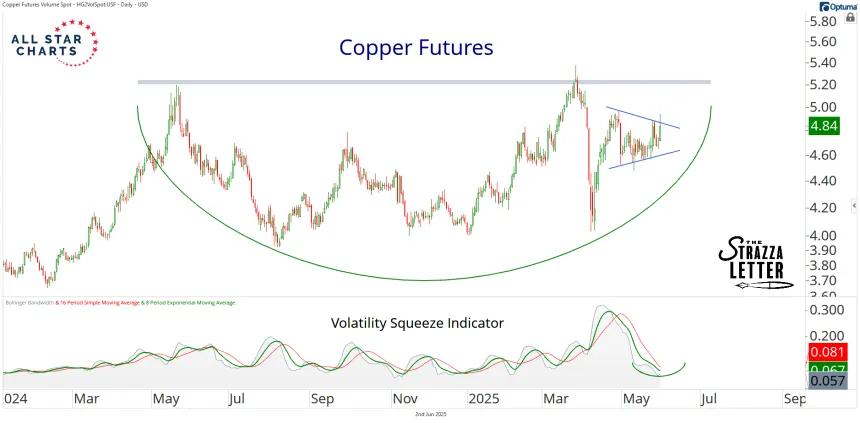 copper 