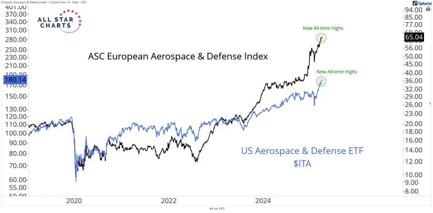 eur a&d and ita