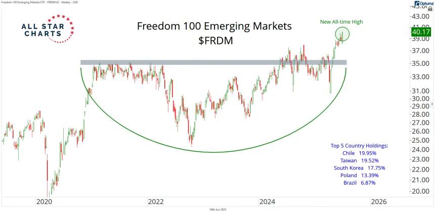 frdm