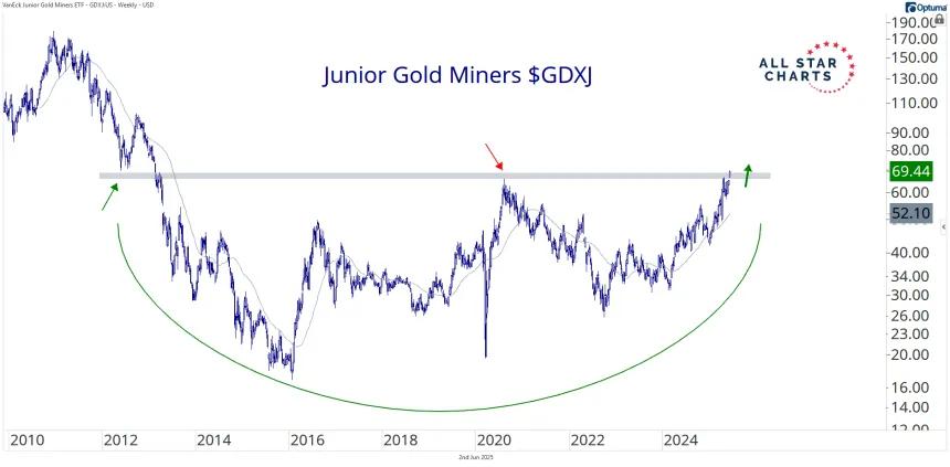 gdxj 