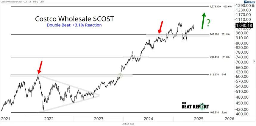 COST Chart (06.02.2025)