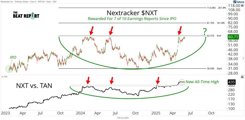 NXT Chart (06.17.2025)