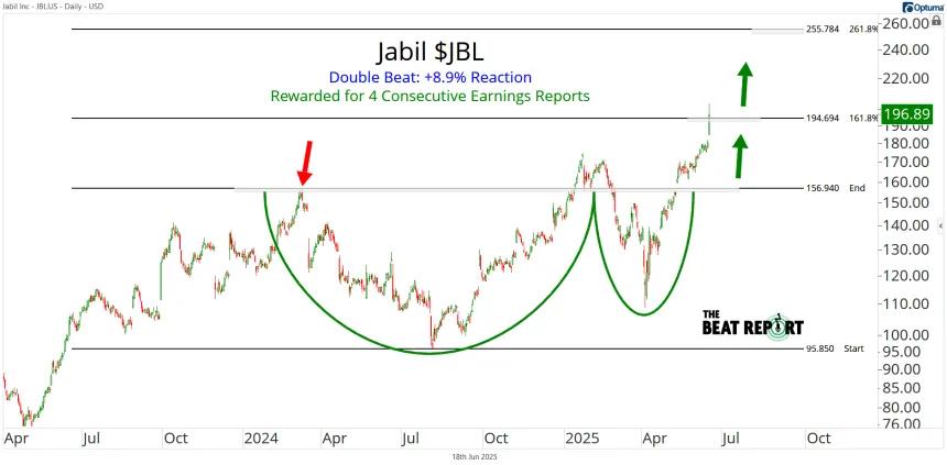 JBL Chart (06.18.2025)