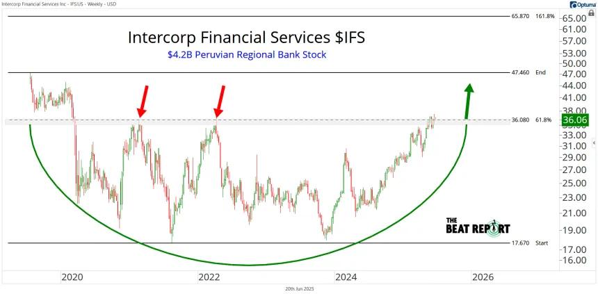 IFS Chart (06.20.2025)