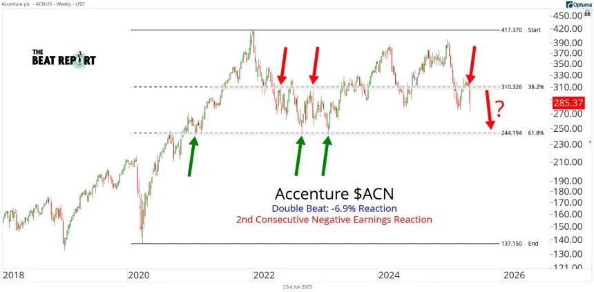 ACN Chart (06.23.2025)