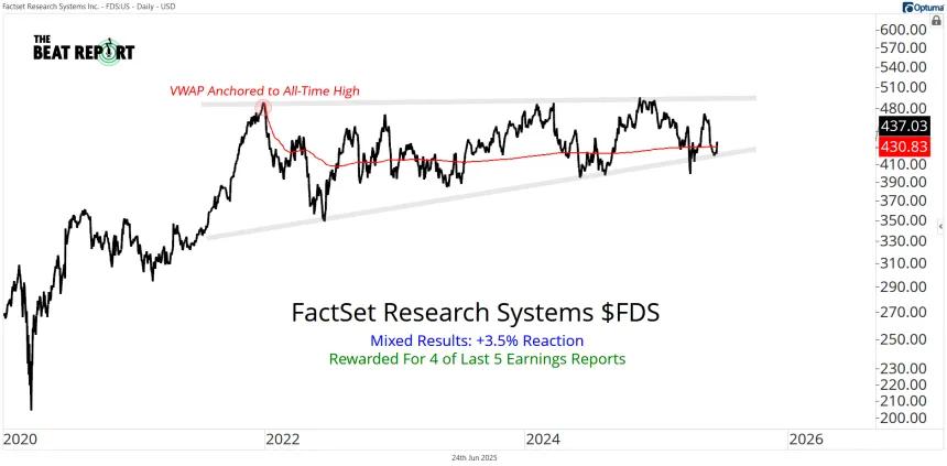 FDS Chart (06.24.2025)