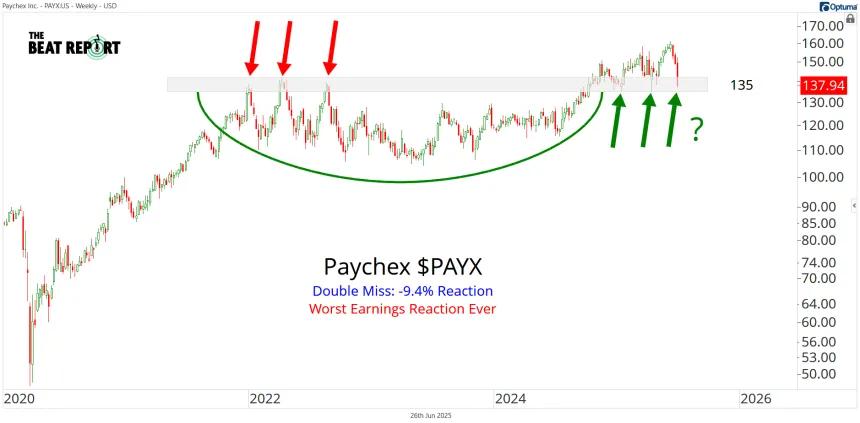 PAYX Chart (06.26.2025)