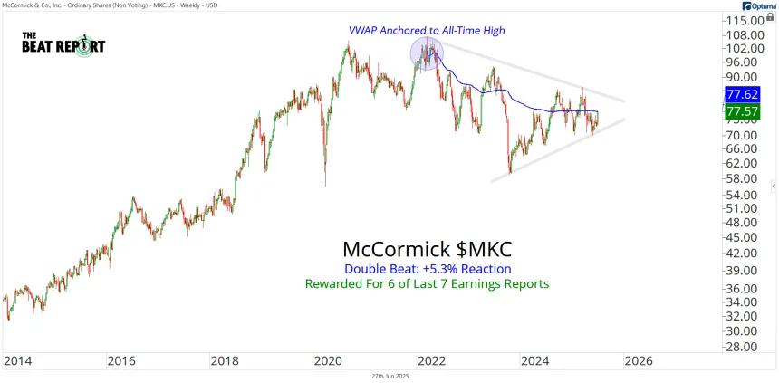 MKC Chart (06.27.2025)