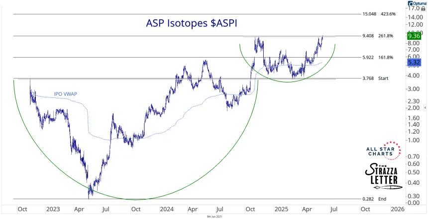 aspi