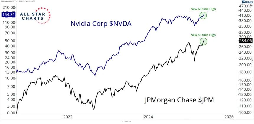 nvda and jpm