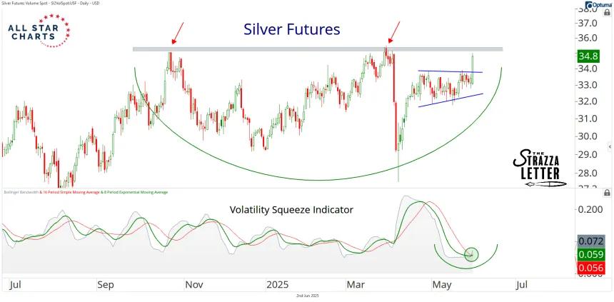 silver