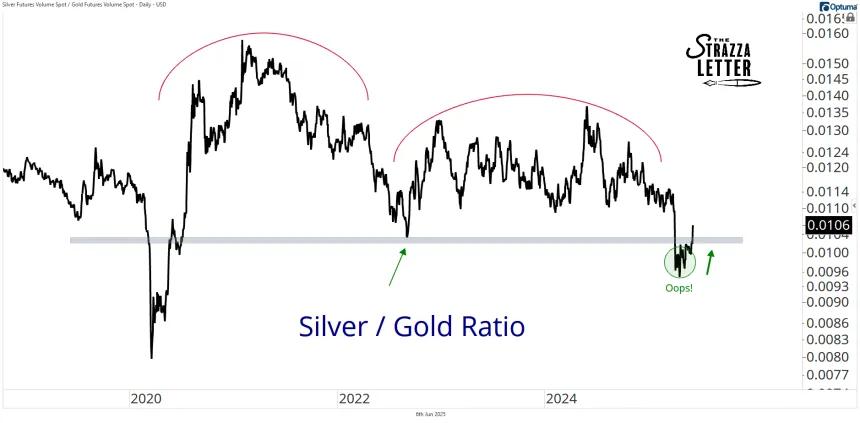 silver gold