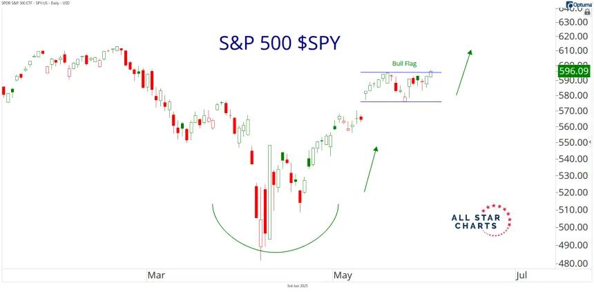 spy 